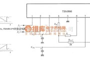 视频放大中的测试电路