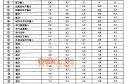 集成音频放大中的OM5234-FBP-536、OM5234-FBP-522系统拈五制撤电脑集成电路图