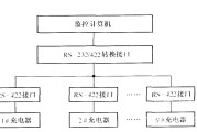 分布式阀控密封铅酸蔷电池的充电系统结构图