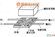 霍尔传感器中的锑化铟霍尔元件的结构电路图