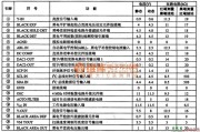 灯光控制中的TAl226NA亮度瞬态改善集成电路图