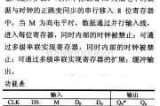 数字电路中的4000系列数字电路,4021异步并入/同步串入一出8位静态移位寄存器