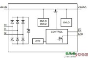 NXP 双向高侧电源开关的引脚 FMEA