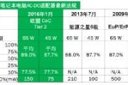 安森美半导体的高频准谐振反激式参考设计实现超高功率密度紧凑适配器-原理图|技术方案