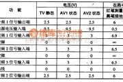 电源电路中的M51327P-电子开关集成电路图