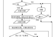 传感器电路中的ABS测试程序流程电路图