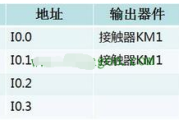 西门子S7-1200PLC控制两台电动机顺序启停逆序停止plc程序实例