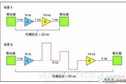 LabVIEW FPGA模块在时钟电路的运用