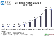 电动汽车电池报废量为什么远远高出预测？