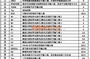 微机电路中的PCD331OAP/1OA微电脑拔号集成电路图