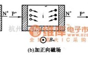 三相信号产生中的磁敏二极管工作原理电路图