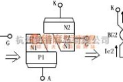 可控硅专项中的可控硅元件的工作原理及基本特性电路