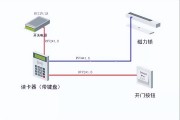 小区楼宇对讲、门禁系统实操现场接线图