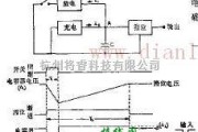 线性放大电路中的时间放大器的工作特点