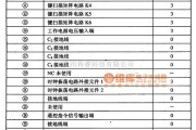 遥控发射中的CGO602CESA单片遥控发射器集成电路图