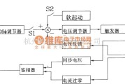 可控硅专项中的可控硅移相触发器的应用-DJK3型三相异步电机节电器