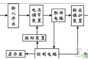 交流稳压器电路的工作原理浅析