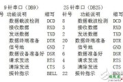 rs232串口接线，RS232串口通信基本接线方法