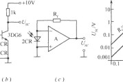 光电线性检测电路