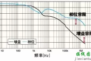 三个原则判定电源环路稳定性-电路图讲解-电子技术方案