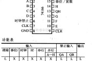 数字电路中的74系列数字电路74166.74LS166等8位移位寄存器(串/并行串出)