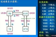 用PLC设计的简易的机械手控制电路