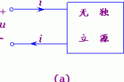 无独立源单口电路的输入电阻及其等效电路