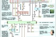 如何读懂汽车电路图，看电路图的方法