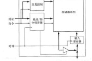 同步突发式SRAM