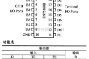 数字电路中的驱动器和通信电路引脚及主要特性SN75160B G[IB总线收发器