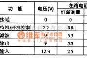 电视电源中的S1一3090C可控稳压集成电路图