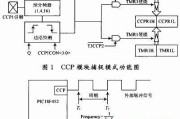 基于PIC18F452的测频仪设计