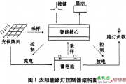 太阳能路灯控制电路设计方案汇总（两款太阳能路灯控制电路原理图详解）