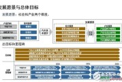 路线图催促技术赛跑：轻量化和电池决定续航里程