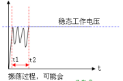 缓启动电路主要的作用