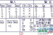 数字电路中的集成计数器功能分析及应用