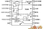 单片机制作中的AD650的管脚接法及功能框电路图