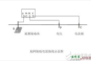 shijidianli大型地网测试仪接线图，自检方法和异常处理