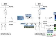 分布式电源接入和配网接线方式