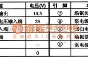 集成电路构成的信号产生中的TDA8174 集成电路的引脚功能及数据电路图