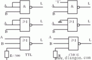 各类门电路应用时的注意事项