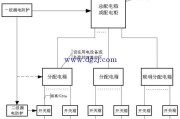 三级配电箱规范接线图_三级配电二级漏保设置