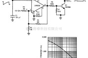 信号产生中的低频脉冲发生器电路