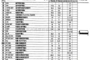 基础电路中的TA8690引脚集成电路图