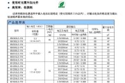 DC-DC模块电源IB_LS-1W系列规格书