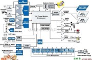电视电源中的高清电视系统结构电路图