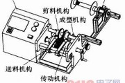 基于8051单片机的电阻成型机设计