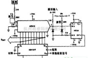 基础电路中的逐次近似模数转换器