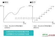 数字电路中的数字电路基础之逻辑电路