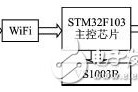 低成本无线WiFi音乐播放系统电路设计